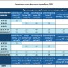 Фильтр противогазовый и противоаэрозольный А1В1Е1К1Р1D